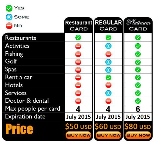 Buy Your Los Cabos Passport now